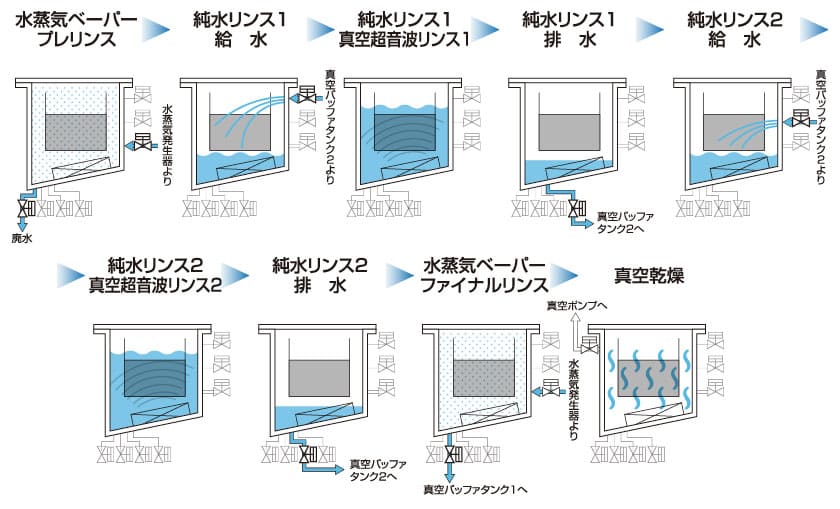 水系ワンバス式洗浄システム WATER CLOVA